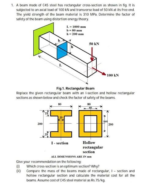 Solved 1 A Beam Made Of C45 Steel Has Rectangular Chegg