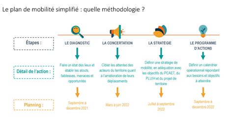 Le Plan de mobilité simplifié PMS Site officiel de Montfort Communauté