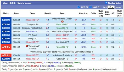 Nhận định soi kèo Incheon United FC vs Ulsan HD FC 17h30 ngày 29 5