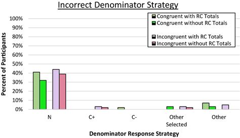 Frontiers Reference Dependence In Bayesian Reasoning Value Selection Bias Congruence Effects