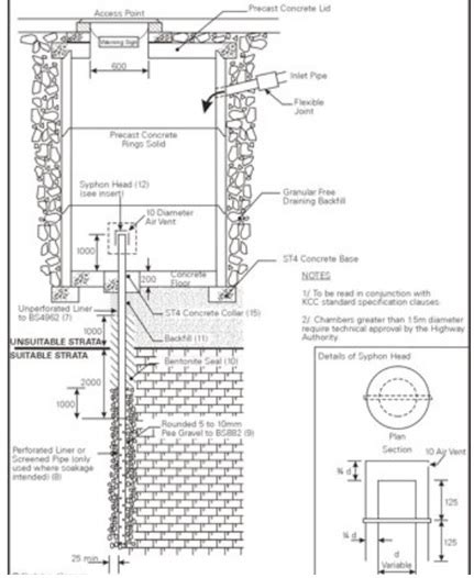 Deep Bore Soakaway Civilweb Soakaway Design Spreadsheet