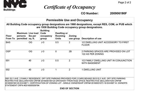 What Is A Certificate Of Occupancy Fontan Architecture