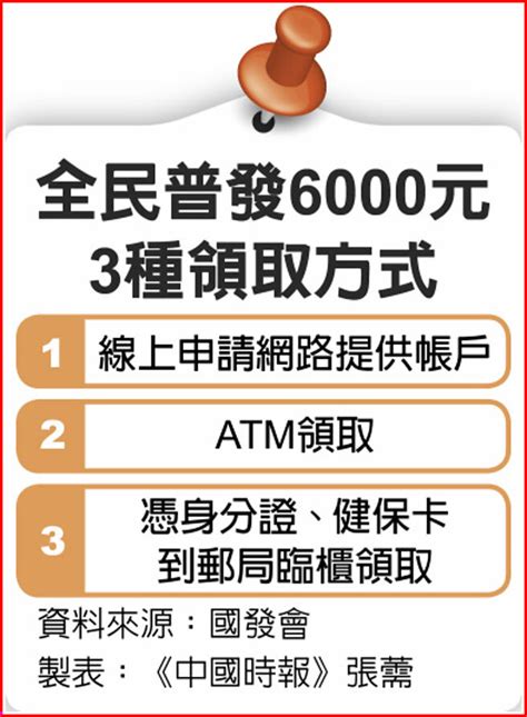 6000元何時發 國發會：2月底3月初 政治要聞 中國時報