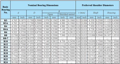 Wheel Bearing Sizes Chart Catalog At Alicia Pellot Blog