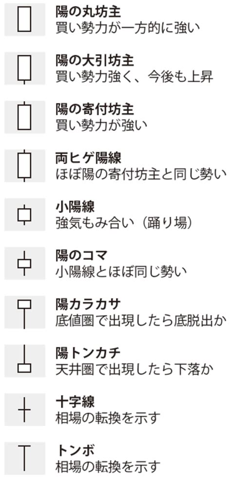 目先の株価の動きを暗示 ローソク足の基本的な読み方 ゴールドオンライン