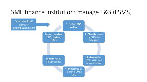 Assess Eands In Sme Finance Institutions Ppt Download