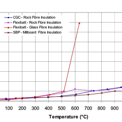 Thermal Conductivity Of Wood Download Scientific Diagram