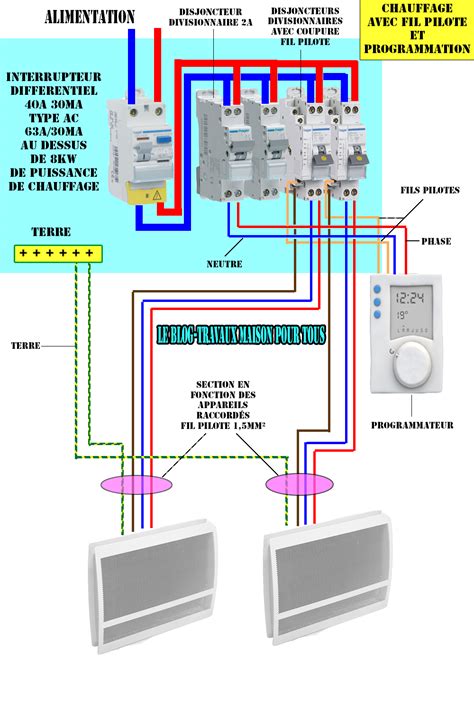 Schema Installation Chauffage Electrique Avec Fil Pilote Bois Eco