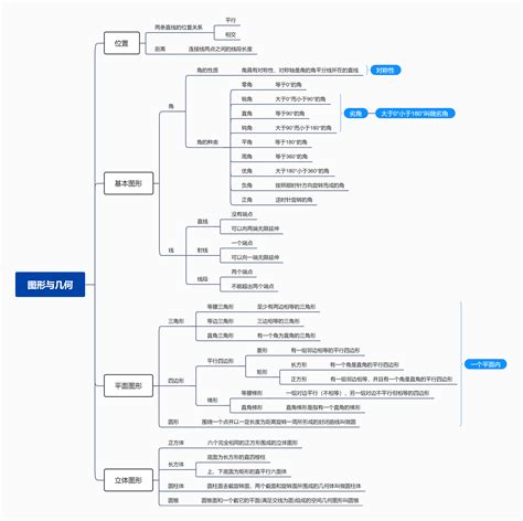 物业管理的职责思维导图 迅捷流程图制作软件官网