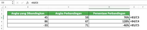 Bagaimana Cara Menghitung Persentase Kenaikan Di ExCeL