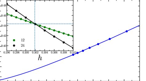 A Finite Size Scaling Analysis Of The Binder Cumulant U C At The