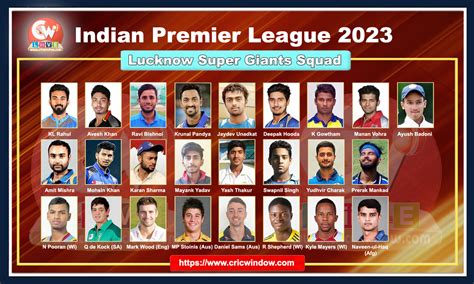 Ipl Lucknow Super Giants Squad 2023