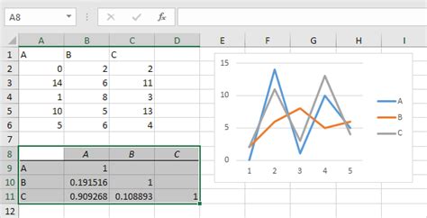 Tương quan Tự học Excel