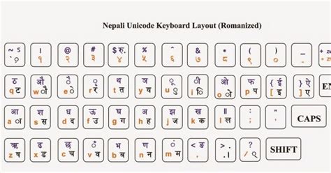 नेपाली युनिकोड (Nepali Unicode)