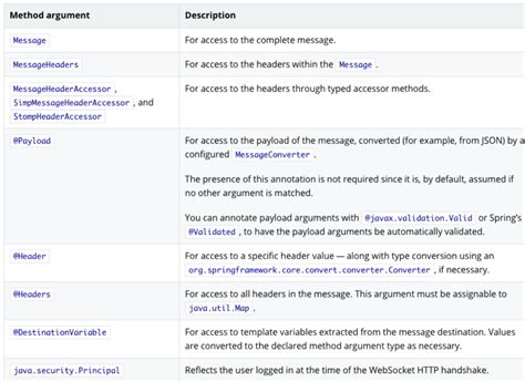 Stomp WebSocket 개념 정리 ver Spring