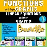 Linear Equations And Graphs Vocabulary Card Sort With Spanish