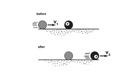 State and explain the law of conservation of linear momentum.