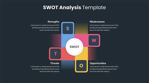 Perfect Swot Analysis Slide - SlideKit