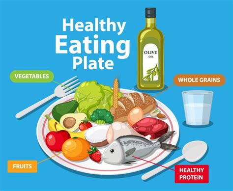 Healthy Eating Plate With Variety Of Fruits Grains Protein And