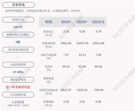 安靠智电：股东陈晓凌累计质押股数为143万股 每经网