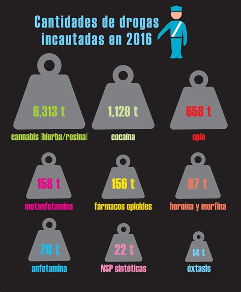 Las Conclusiones Que Deja El Informe Mundial Sobre Drogas De La Onu