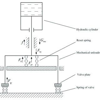 Stepless Capacity Control System For A Reciprocating Compressor