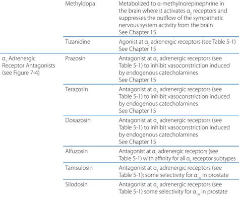 Adrenergic Dopaminergic And Serotonergic Pharmacology Basicmedical Key