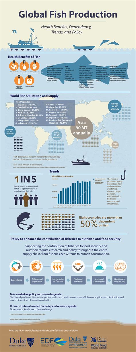 Annual Report The Nicholas Institute For Energy Environment