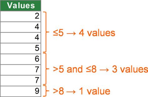 FREQUENCY Formula in Excel: Everything You Should Know (+Download)