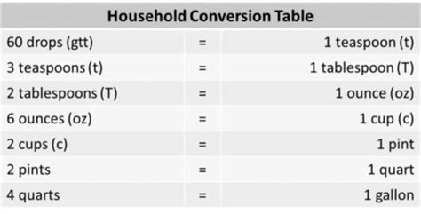 Metric Measurement Flashcards Quizlet