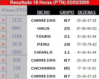 Resultado Do Bicho Resultado Horas Ptn