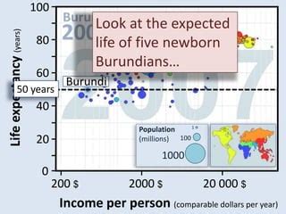 Life Expectancy Ppt