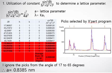 What Is The Proper Way Of Determining A Lattice Parameter From Xrd Peaks