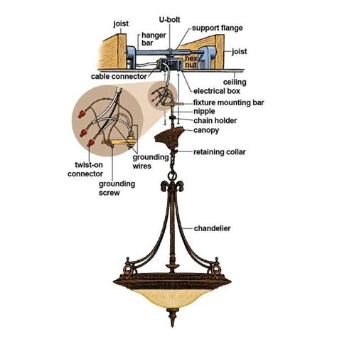 Wiring A Chandelier Diagram