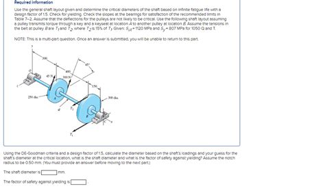 Solved Required Information Use The General Shaft Layout Chegg