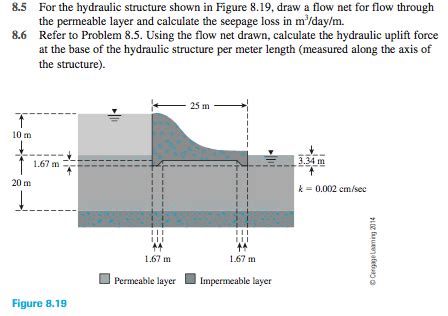 Answered For The Hydraulic Structure Shown Bartleby