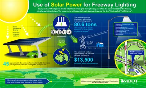 Mdot Targeting Carbon Footprint With Solar Panels At East Beltline