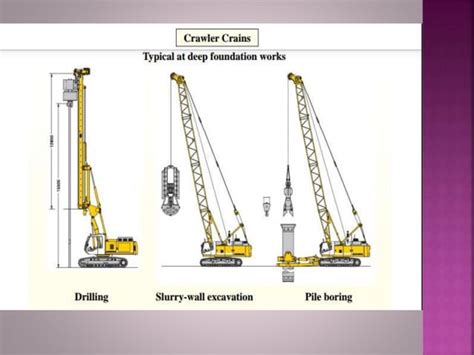 Hoisting equipments