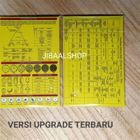 Jual Miliki Paket Komparator Batuan Sedimen Beku Dan Lup Geologi