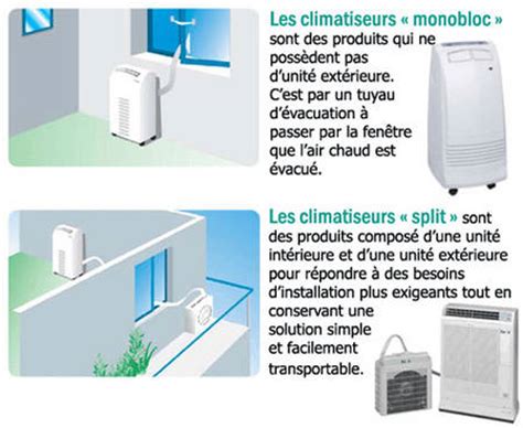 Climatisation Le Climatiseur Monobloc Dossier