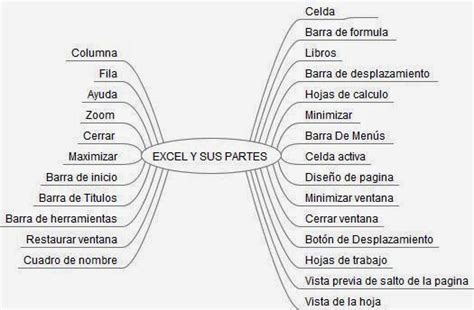 Informatica Paulo VI 10-02: Mapa Mental Excel Y Sus Partes 