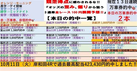 小倉2日目は究極絞り回収率128😊724🌆ナイター小倉競輪2日目🌆全レースで100円‼️3連単予想 ️【大得意小倉は初日も完全勝利🏅2日目