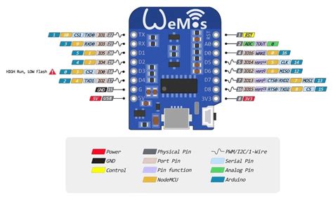 Схема Esp8266 D1 Mini