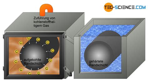 Einsatzh Rten Oberfl Chenh Rten Tec Science