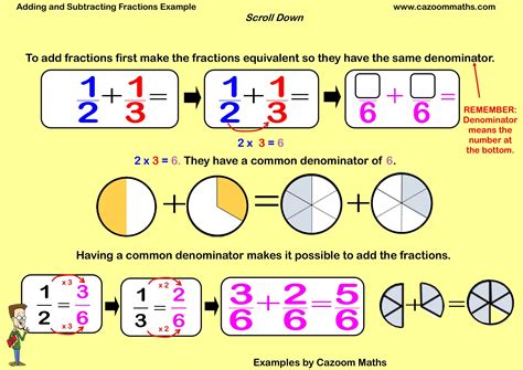 Adding And Subtracting Fractions Example Free Teaching Resources