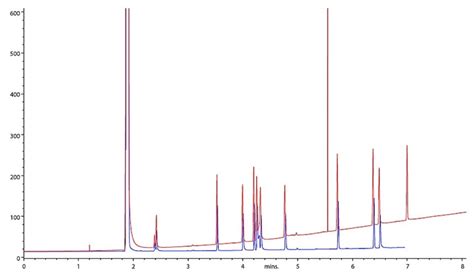 GC Diagnostic Baseline Problems