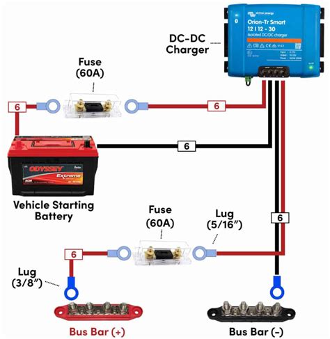 How To Install A Dc Dc Charger In A Camper Van