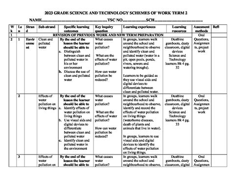 2023 Grade 4 Klb Visionary Art And Craft Schemes Of Work Term 3