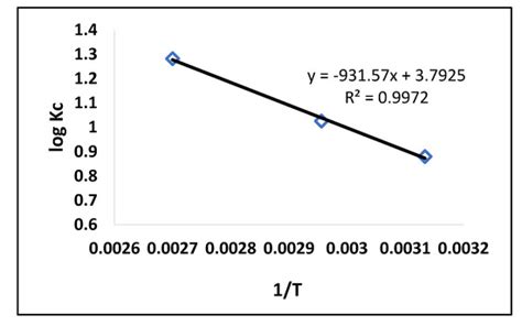 Molecules Free Full Text Synthesis And Characterization Of Mips For