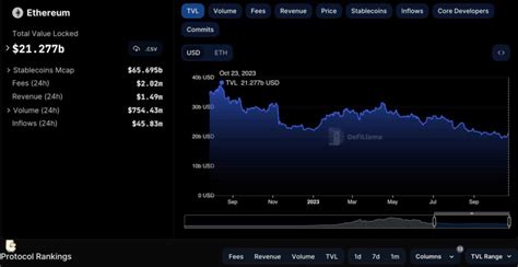 Harga Ethereum Eth Naik Hari Ini Bakal Bullish Ke Rp